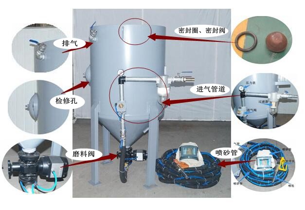 手動(dòng)開(kāi)放式噴砂機(jī)